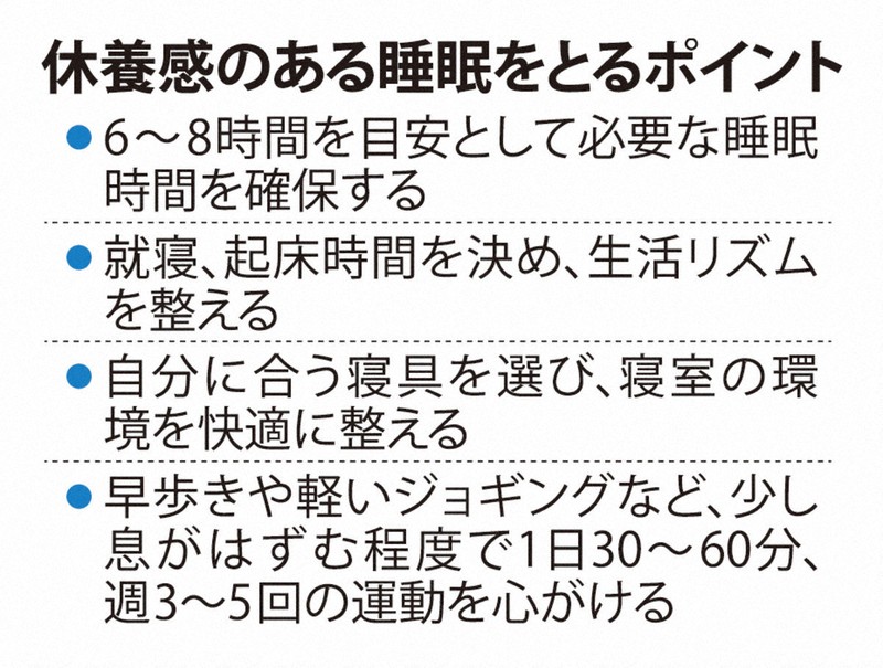 日本研究：近半數中高年「睡再久也累」　非恢復性睡眠增健康風險