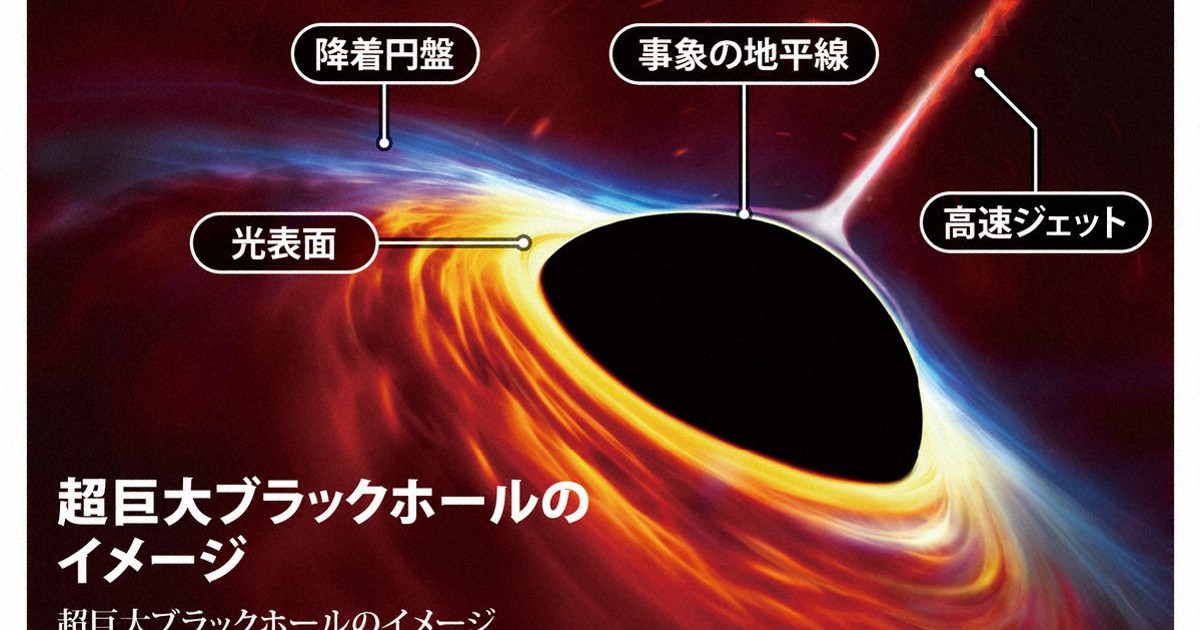 超巨大ブラックホール | 1分ニュースzukai | 毎日新聞
