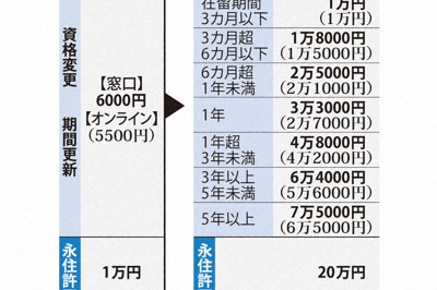 日本政府擬設有識者會議 研議外國人接收規制與人口戰略