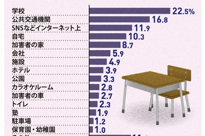 名古屋市禁止教師攜帶私用手機引發爭議，公務手機也無法完全解決問題