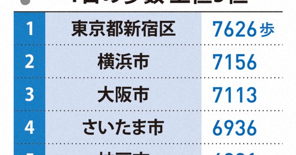 1分ニュースzukai | 毎日新聞