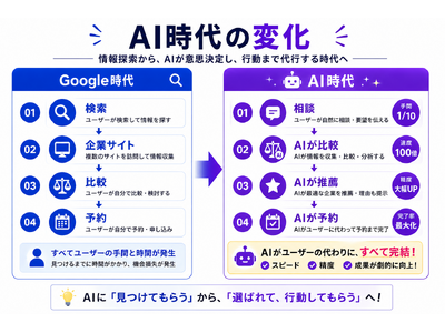 プレスリリース：主要AI5社への独自調査をもとに、企業評価基準「Agent