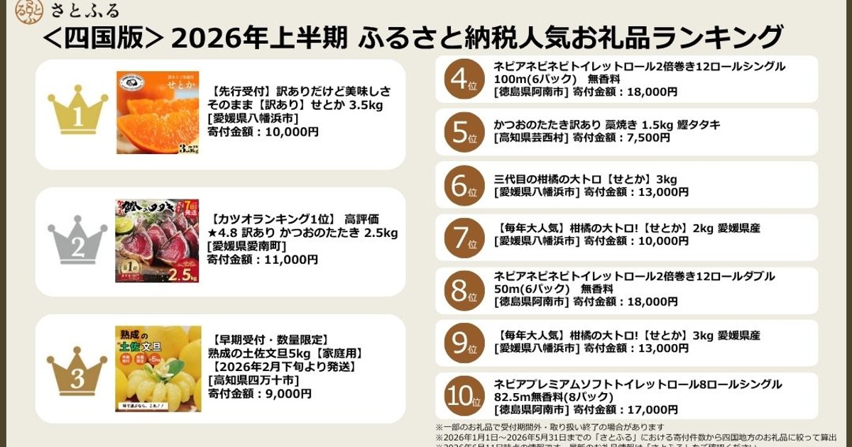 プレスリリース：［さとふる］＜四国版＞2026年上半期ふるさと納税人気