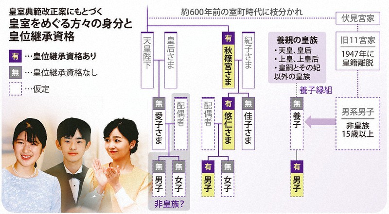 はじまりのうた：無理筋の皇室典範改正＝佐藤千矢子 | 毎日新聞