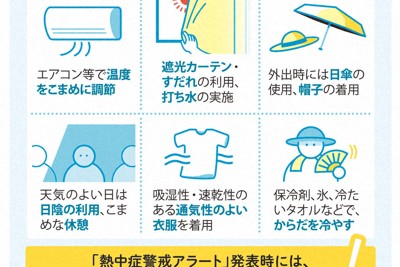 日本多地飆破37度高溫，25縣市發布中暑警戒