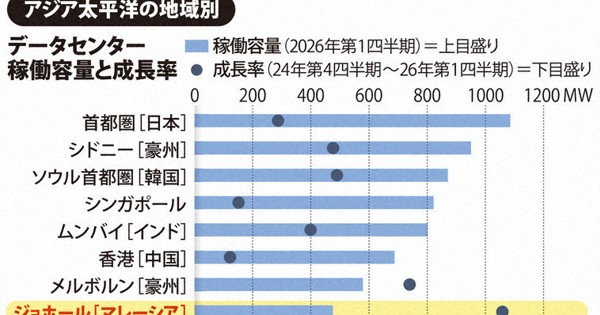 1分ニュースzukai | 毎日新聞