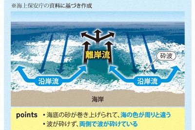 福岡星野川傳溺水意外 20多歲男性意識不明命危