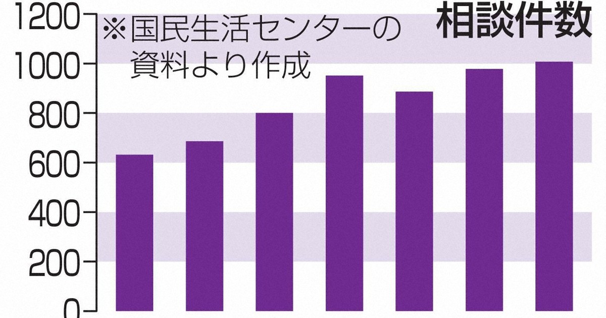 葬儀トラブル増加、相談最多 「高価格」など1000件超