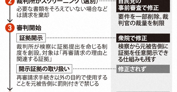 1分ニュースzukai | 毎日新聞