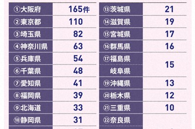 13年前死亡事故被告獲判刑 福岡地方法院駁回無罪判決發回更審