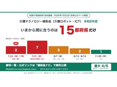 介護テクノロジー補助金の申請期限を調査｜今から間に合うのは全国15都府県限定