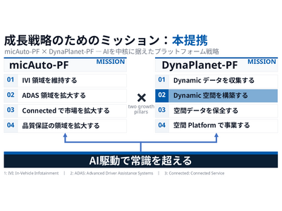 ミックウェアとアイサンテクノロジーが資本業務提携、車載ソフトウェア開発を強化
