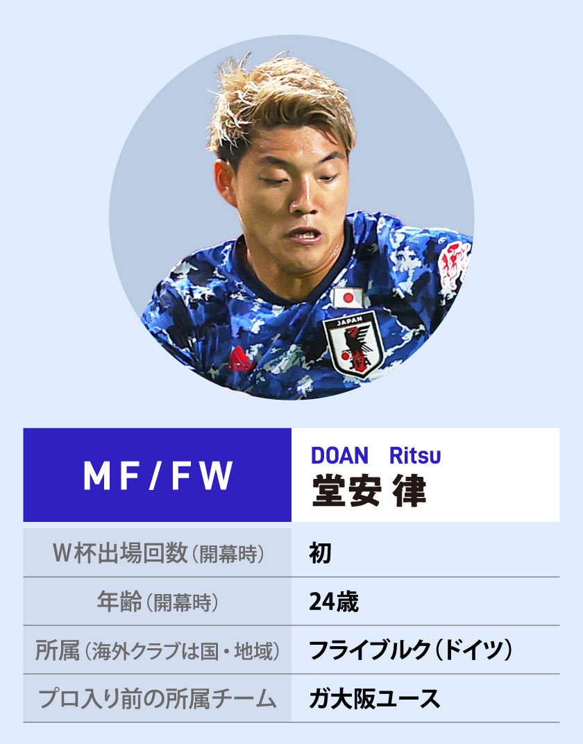 堂安律 直筆サインカード 日本代表 PSVアイントホーフェン ビーレフェルト Amazon.co.jp: 2019 サッカー日本代表 直筆サインカード 堂安律 : おもちゃ