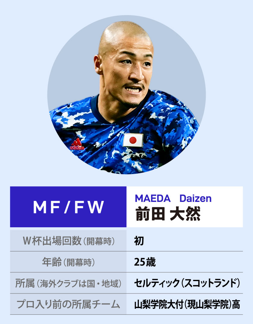サッカー日本代表　25番　前田大然選手ユニフォーム(2022FIFA W杯) 前田大然（FW・日本代表） | 2022サッカーワールドカップ（W杯
