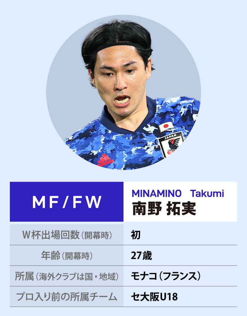 南野拓実｜サッカーW杯・カタール2022 | 毎日新聞