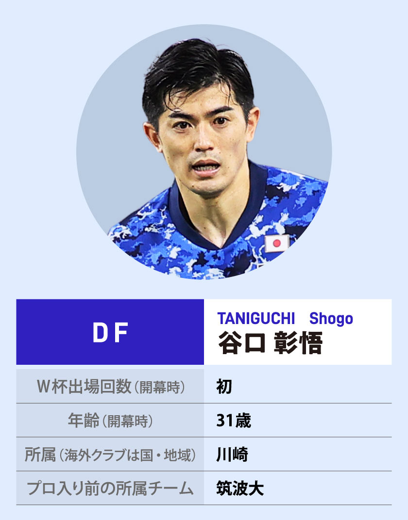 谷口彰悟｜サッカーW杯・カタール2022 | 毎日新聞