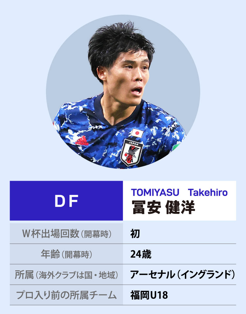 冨安健洋｜サッカーW杯・カタール2022 | 毎日新聞