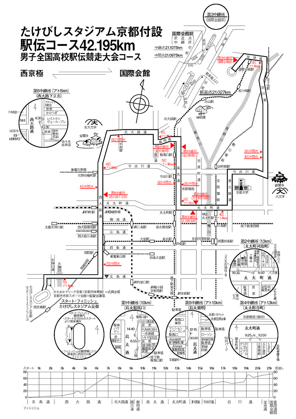 コース・区間情報／男子 - 全国高校駅伝